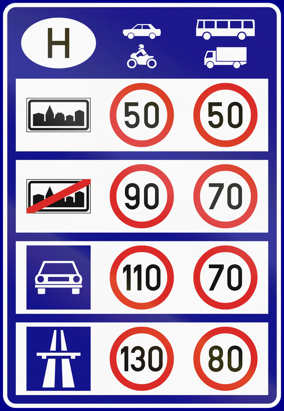 Hungarian speed limit road signs on Budapest street